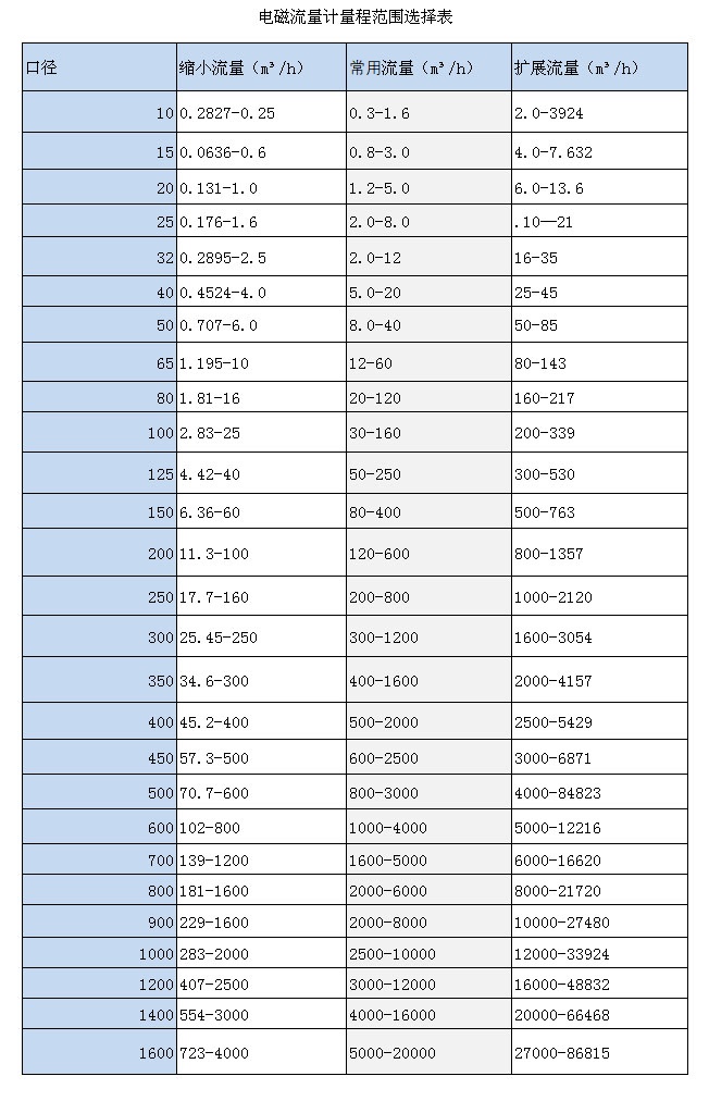 卡箍式電磁麻豆自拍视频(圖3)