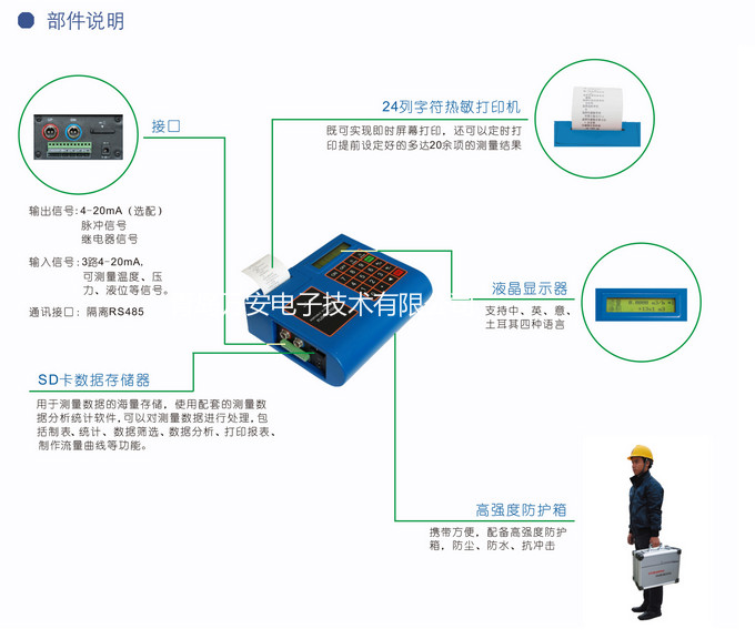 便攜式液體超聲波麻豆自拍视频(圖2)