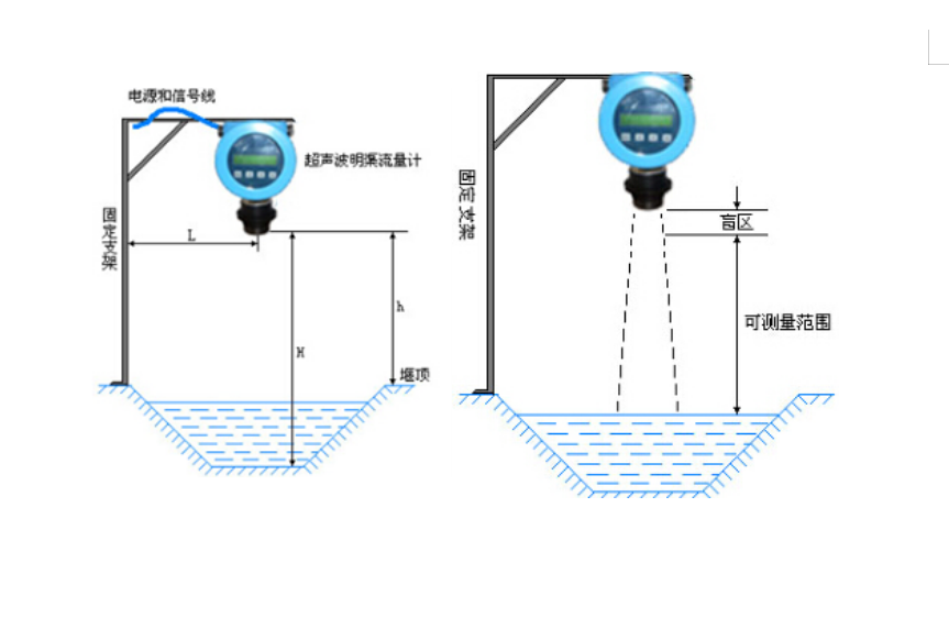 超聲波明渠麻豆自拍视频(圖2)