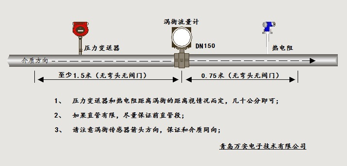 分體式溫壓補償渦街麻豆自拍视频安裝位置圖(圖1)