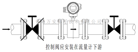 管道對電磁麻豆自拍视频安裝的要求 (圖2)