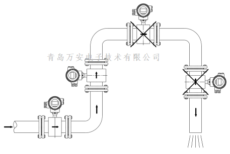 管道對電磁麻豆自拍视频安裝的要求 (圖3)