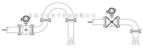 管道對電磁麻豆自拍视频安裝的要求 (圖4)