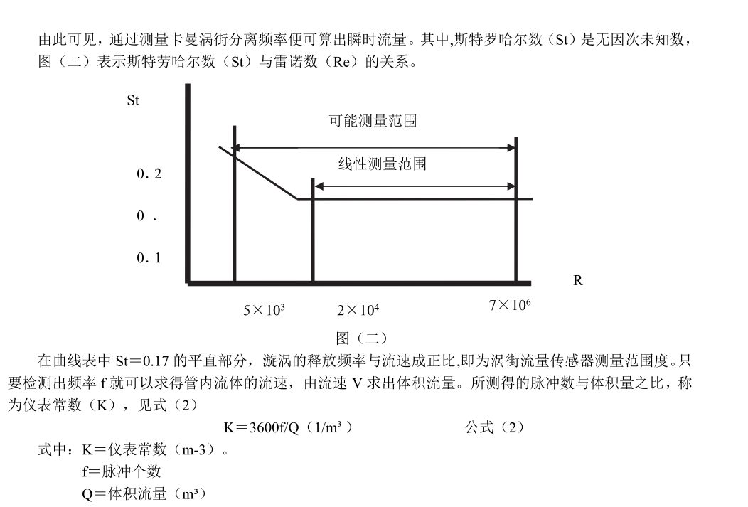 渦街麻豆自拍视频工作原理(圖2)