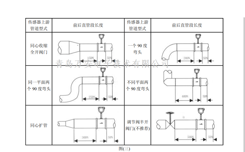 渦街麻豆自拍视频安裝要求(圖1)