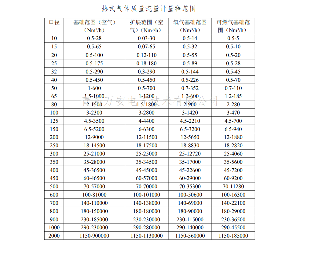 法蘭連接熱式氣體質量麻豆自拍视频(圖1)