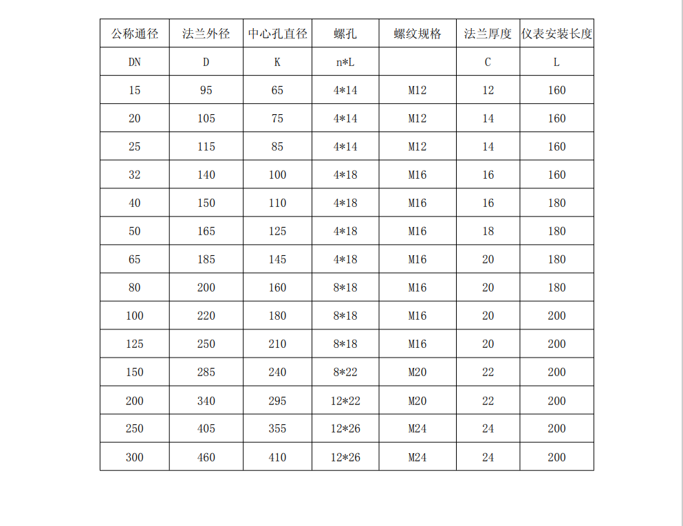 熱式氣體質量麻豆自拍视频尺寸圖(圖2)